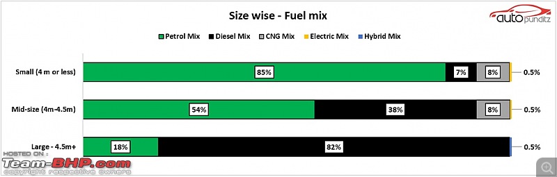 2021 Highlights of the Indian Passenger Vehicle Market-1da610_1b672916ec0d4bfe884d20cedb1ae790_mv2.jpg