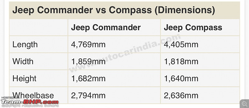 India-bound Jeep 7-seater SUV, named Meridian-81c2f7cbe2d44da29c0698d9bc488868.jpeg