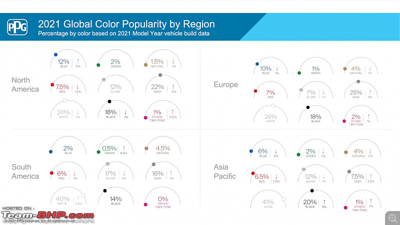 Colour Popularity Report: Which car colours sell the most in India?-carcolors202121.jpg