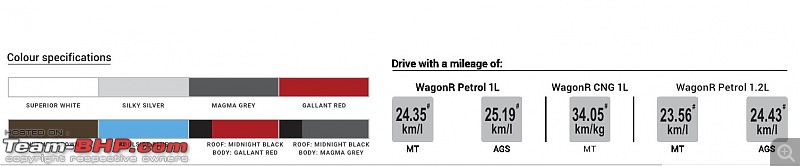2022 Maruti Suzuki WagonR launched at Rs. 5.40 lakh-wagonr_7.jpg