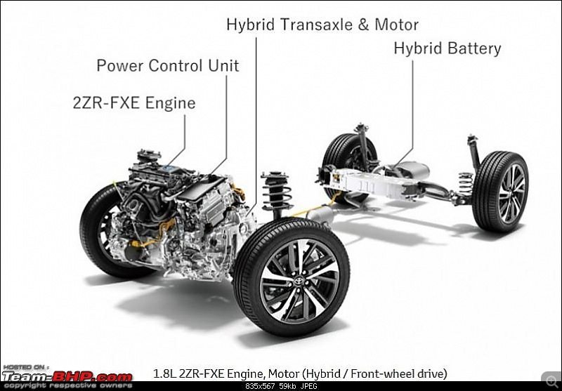 Scoop! Toyota starts building strong hybrid engines in India-th.jpg