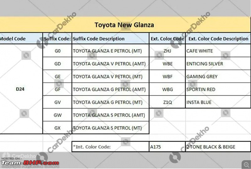 Toyota Glanza, Urban Cruiser facelift to be launched this year-1.jpg