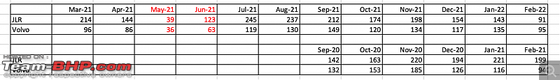 Mercedes, BMW, Audi & other luxury brand sales in 2022-screenshot-20220315-12.22.27.png