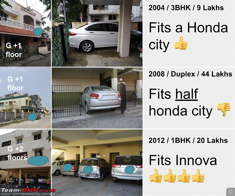 Case Study - How parking space affects upgrading-screen-shot-20220321-11.20.47-am.png