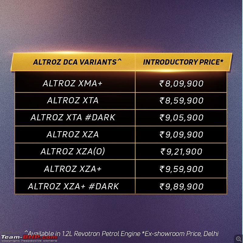 Tata Altroz DCT Automatic, now launched at Rs. 8.09 lakh-20220321_120639.jpg