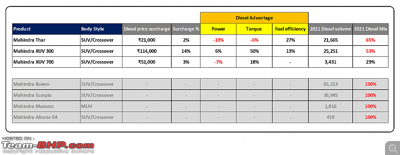 Diesel engines: The past, present & future-19.png