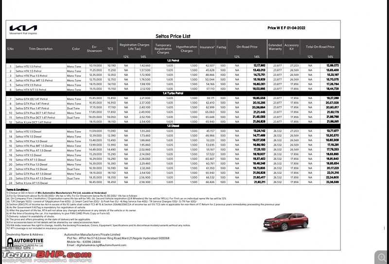 2022 Kia Seltos to get many updates, including new suspension tune-08809f317c0f40af8b387ced38ea1206.jpeg