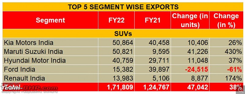 Why are Maruti-Suzuki's exports so low?-2.jpg