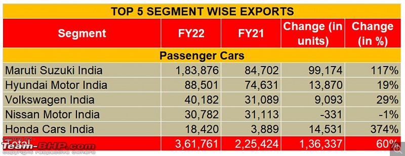 Why are Maruti-Suzuki's exports so low?-1.jpg
