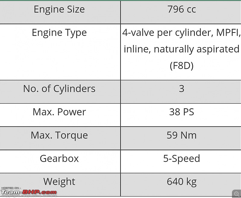 Which Indian cars have been the most durable over the decades?-screenshot_20220424203010_chrome.jpg