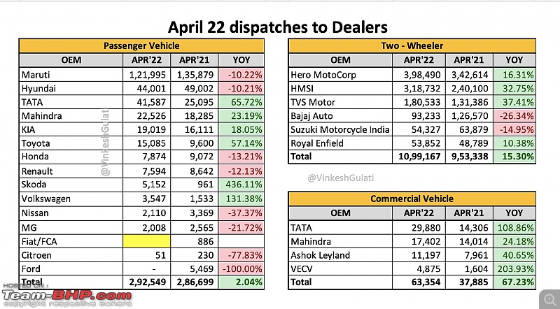 April 2022 : Indian Car Sales Figures & Analysis-20220509_112012.jpg
