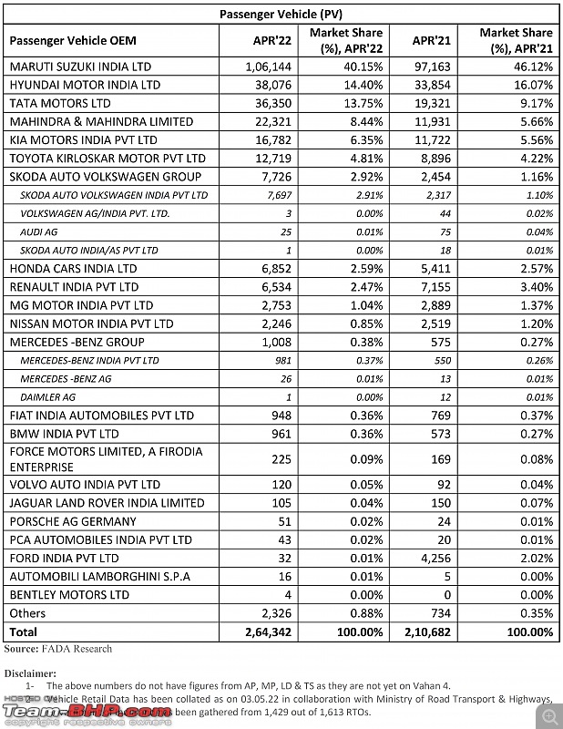 April 2022 : Indian Car Sales Figures & Analysis-20220509_111653.jpg