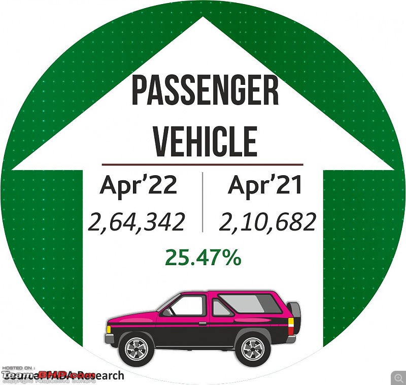 April 2022 : Indian Car Sales Figures & Analysis-20220509_111937.jpg