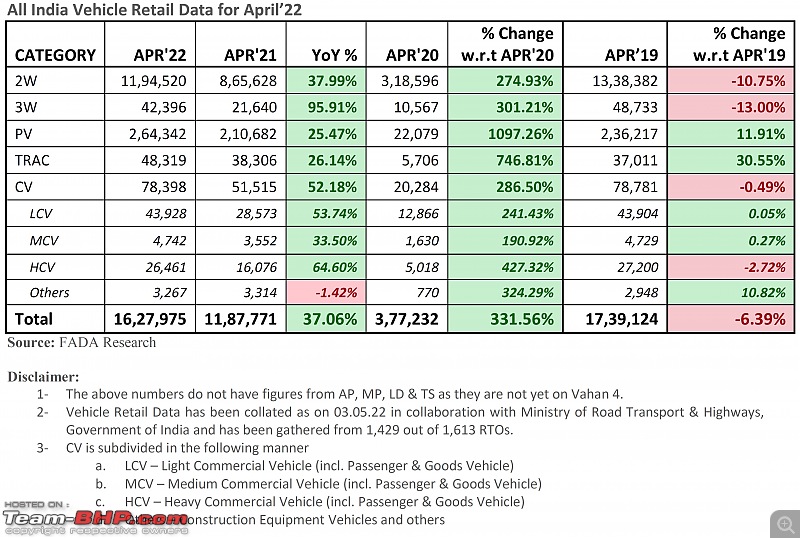 April 2022 : Indian Car Sales Figures & Analysis-20220509_111722.jpg