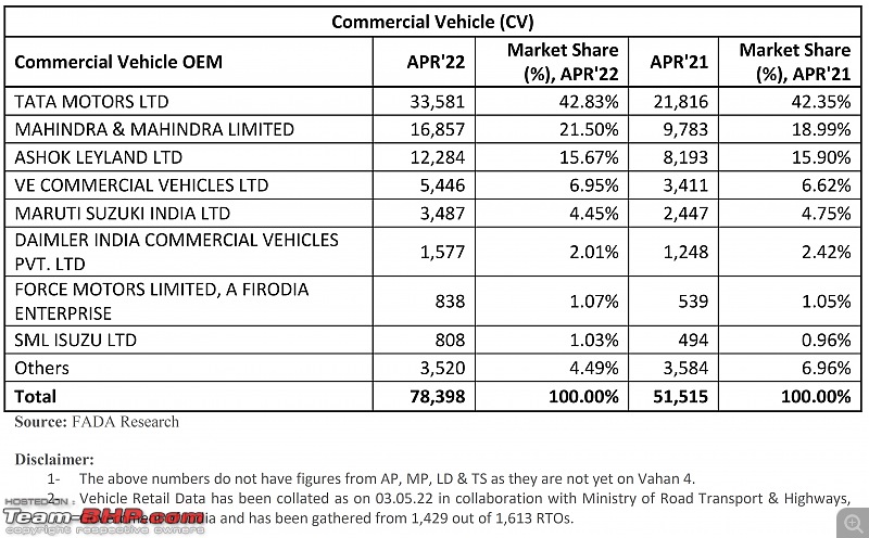April 2022 : Indian Car Sales Figures & Analysis-20220510_133951.jpg