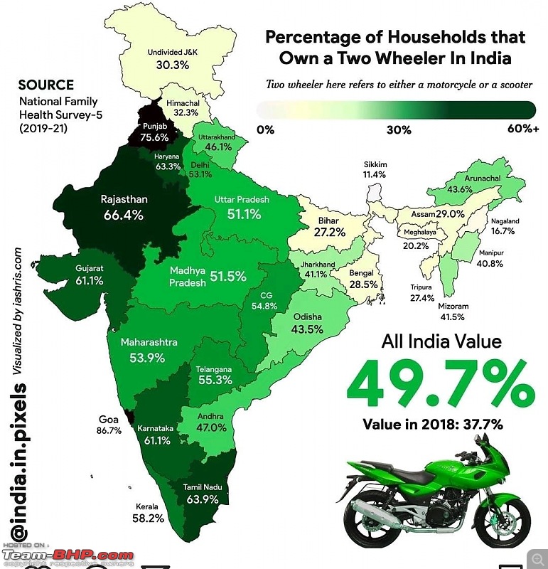 Infographic: Percentage of households owning a car/bike in each Indian State-whatsapp-image-20220517-7.27.28-am.jpeg