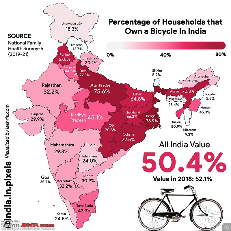 Infographic: Percentage of households owning a car/bike in each Indian State-fs2kxwqakaa3zcr.jpg