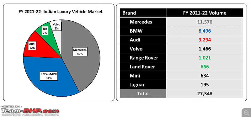 Luxury car sales analysis in India | FY 2021-22-2.png