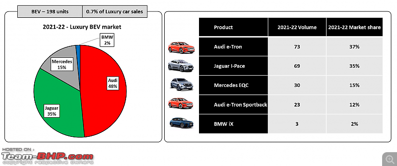 Luxury car sales analysis in India | FY 2021-22-9.png