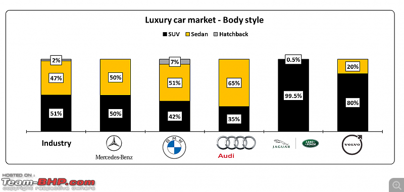 Luxury car sales analysis in India | FY 2021-22-10.png