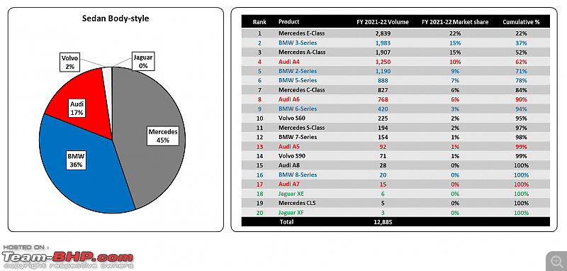 Luxury car sales analysis in India | FY 2021-22-11.png