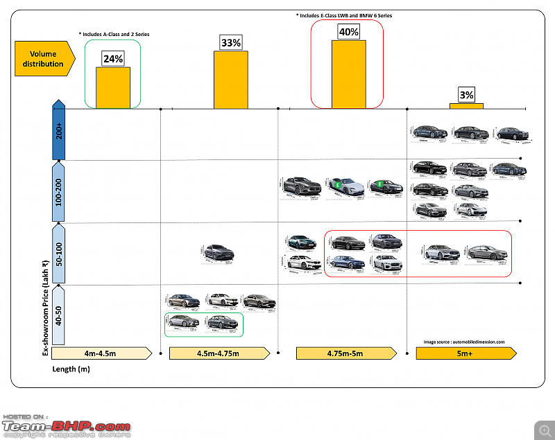 Luxury car sales analysis in India | FY 2021-22-12.png