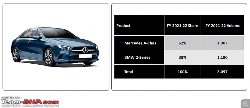 Luxury car sales analysis in India | FY 2021-22-13.png