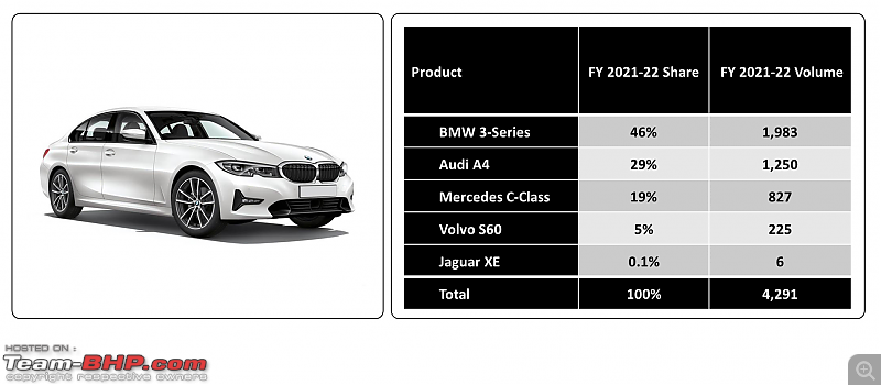 Luxury car sales analysis in India | FY 2021-22-14.png