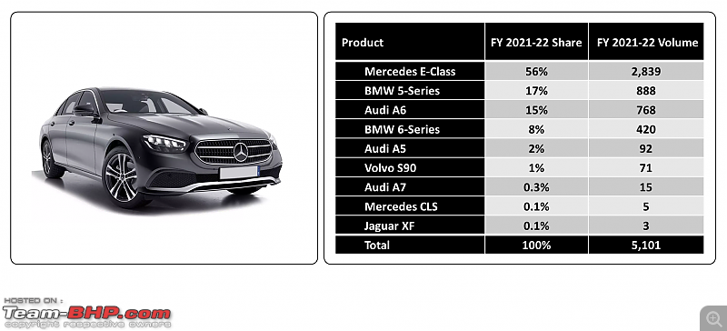 Luxury car sales analysis in India | FY 2021-22-15.png