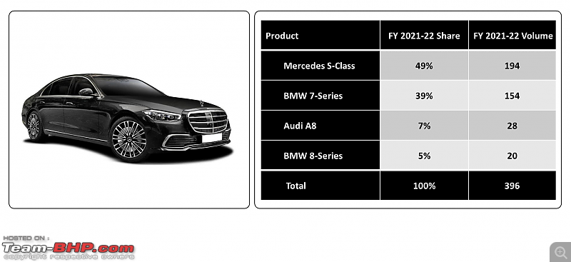 Luxury car sales analysis in India | FY 2021-22-16.png