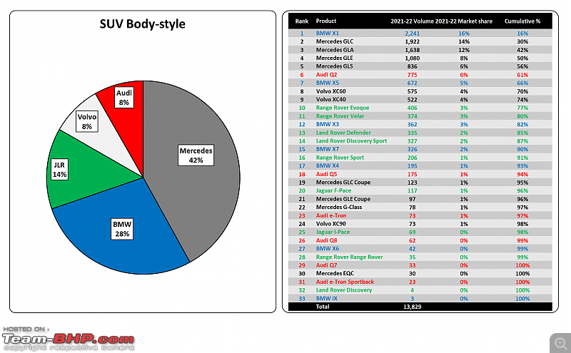 Luxury car sales analysis in India | FY 2021-22-17.png