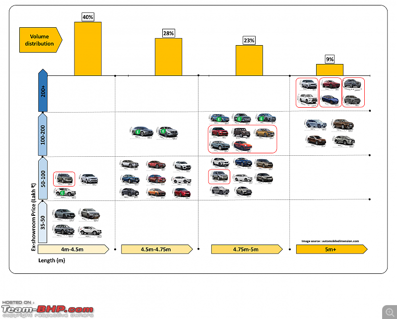 Luxury car sales analysis in India | FY 2021-22-18.png
