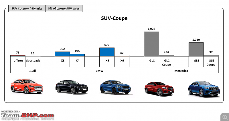 Luxury car sales analysis in India | FY 2021-22-19.png