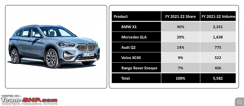 Luxury car sales analysis in India | FY 2021-22-20.png