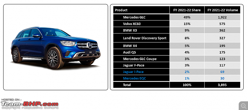 Luxury car sales analysis in India | FY 2021-22-21.png