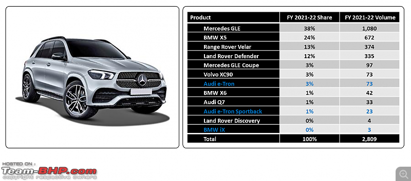 Luxury car sales analysis in India | FY 2021-22-22.png