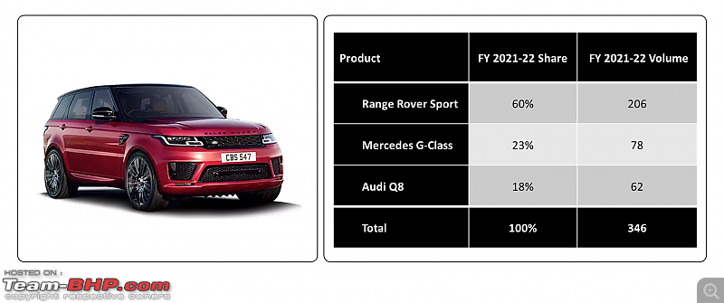 Luxury car sales analysis in India | FY 2021-22-23.png