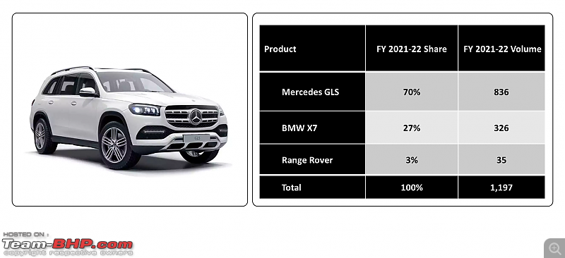 Luxury car sales analysis in India | FY 2021-22-24.png