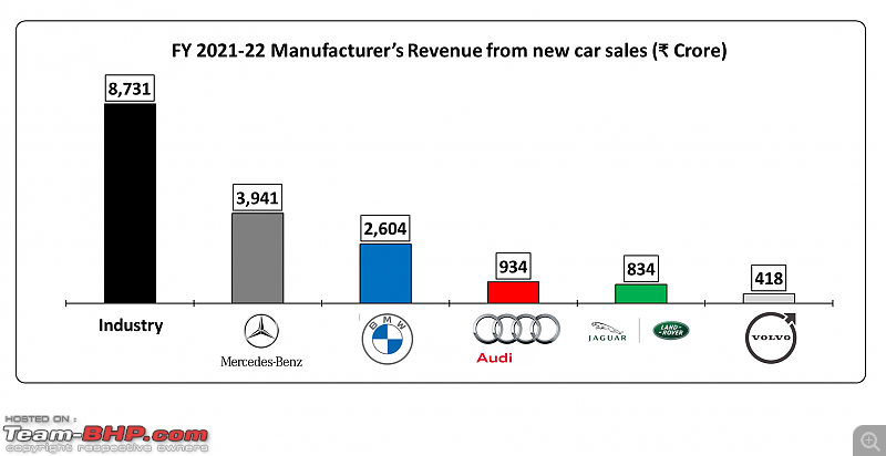 Luxury car sales analysis in India | FY 2021-22-26.png