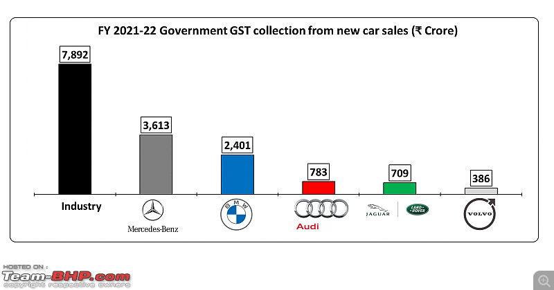 Luxury car sales analysis in India | FY 2021-22-27.png