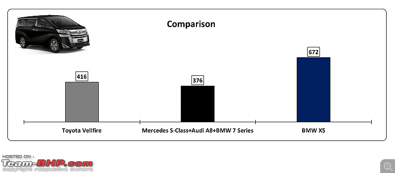 Luxury car sales analysis in India | FY 2021-22-28.png