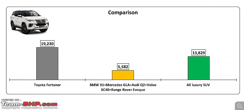 Luxury car sales analysis in India | FY 2021-22-29.png