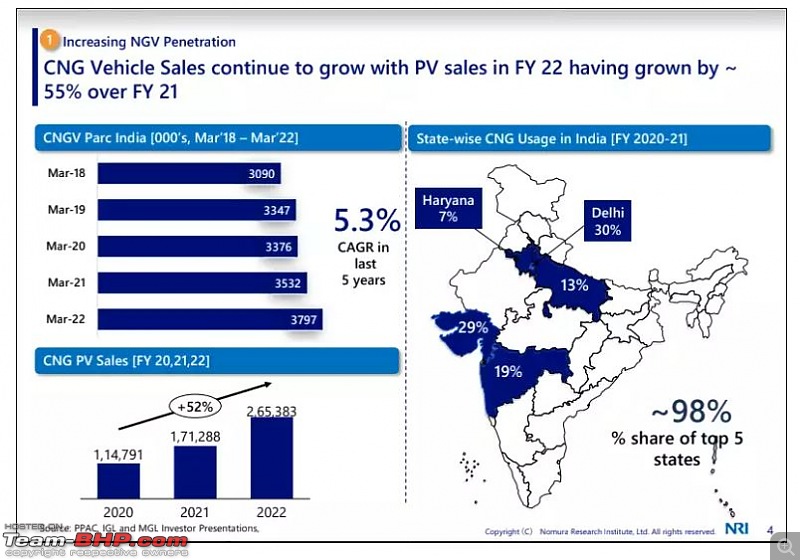 The future of CNG in India-1.jpg