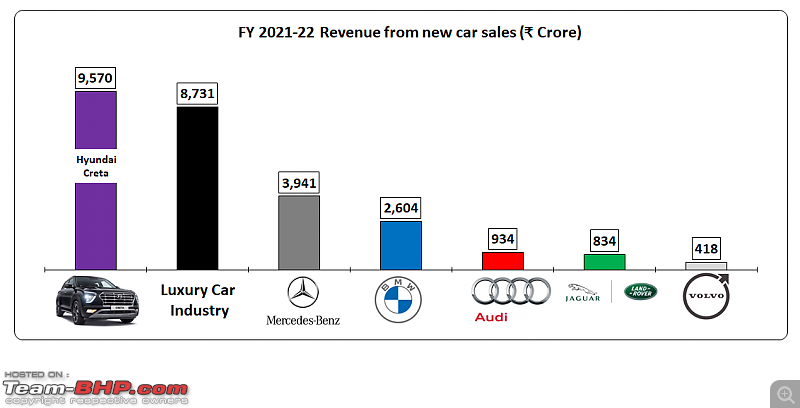 Luxury car sales analysis in India | FY 2021-22-3.png