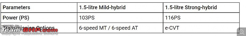 Maruti & Toyota's Creta-rivaling midsize SUV revealed - Urban Cruiser Hyryder-1.jpg