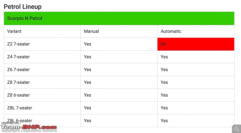 Next-gen Mahindra Scorpio | Now revealed as Scorpio-N-scorpionpetrolvariants.jpg