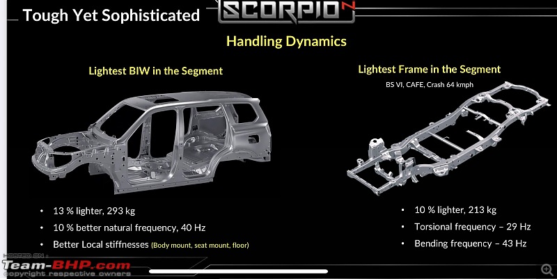 Next-gen Mahindra Scorpio | Now revealed as Scorpio-N-20220627_182346.jpg