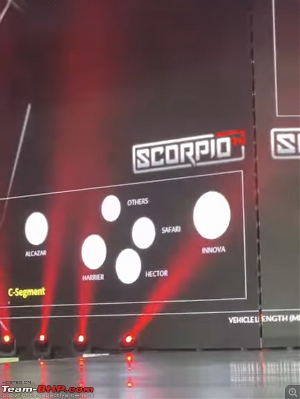 Next-gen Mahindra Scorpio | Now revealed as Scorpio-N-382bb1102f42431a897dc130a6f2deec.jpeg