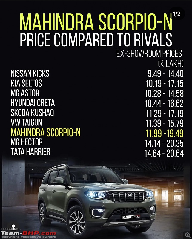 Next-gen Mahindra Scorpio | Now revealed as Scorpio-N-139dc53552304a759fb9cce8dd83c491.jpeg