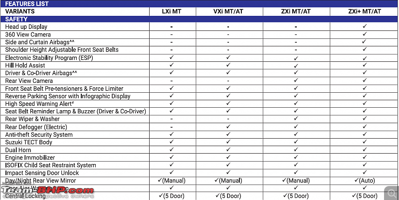 The 2022 Maruti Brezza, now launched at Rs 7.99 lakh-1.png